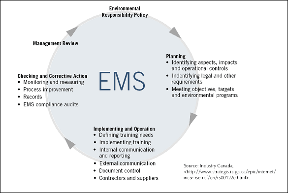 Ems Iso 14001 Manual Template